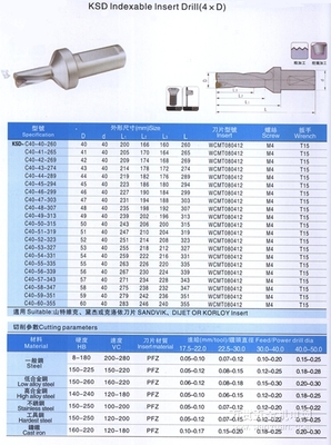 四川KSD舍弃式快速钻头 成都得瑞克数控刀具的高性价比之选